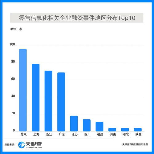 從交易到生產(chǎn) 數(shù)字化重構(gòu)傳統(tǒng)零售鏈路下的數(shù)字內(nèi)容制作服務(wù)