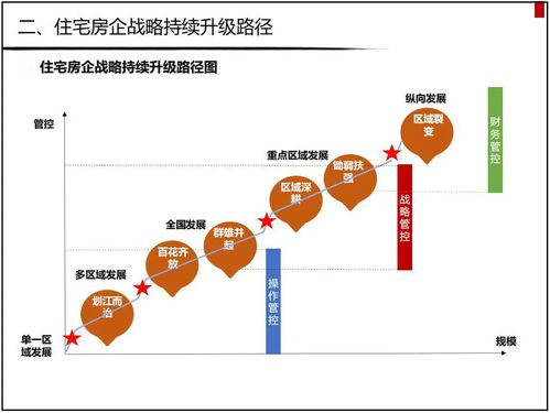 房企戰(zhàn)略升級轉(zhuǎn)型 把握勢、道、術(shù)，數(shù)字內(nèi)容服務(wù)如何賦能未來
