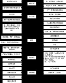 賓館施工組織設計方案與組織策劃